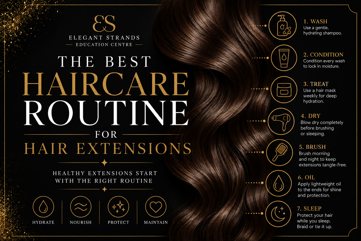 Luxury blog banner showing the best haircare routine for hair extensions with glossy brunette hair, gold care icons and a premium black and gold design.