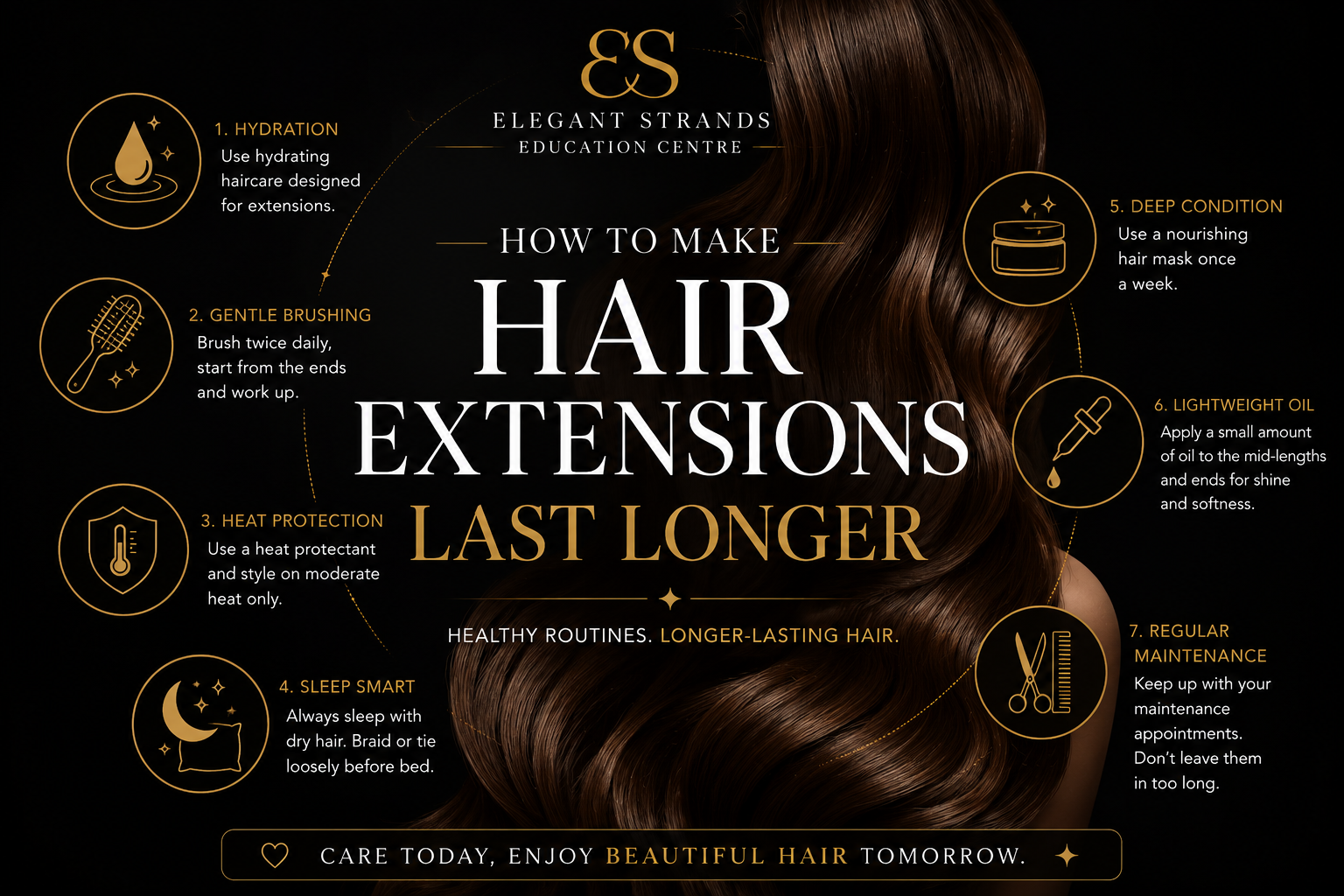 Elegant Strands blog banner showing glossy healthy hair with icons representing hydration, brushing, heat protection and maintenance tips to help hair extensions last longer.